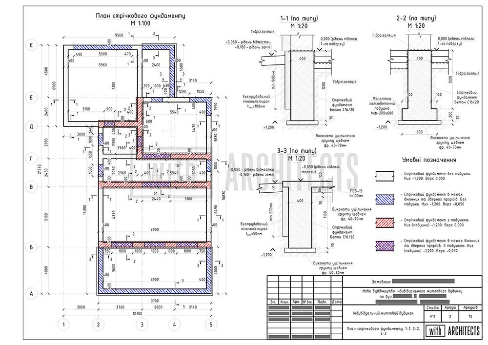 Проєкт конструкцій будівлі